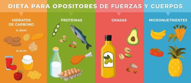 Optimiza tu rendimiento con una alimentación adaptada a tu entrenamiento