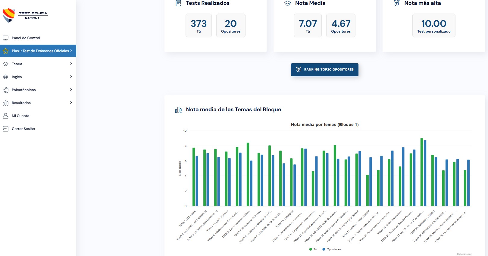 Estadisticas - testpolicianacional